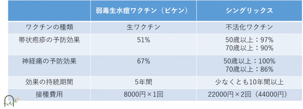 予防できるの？